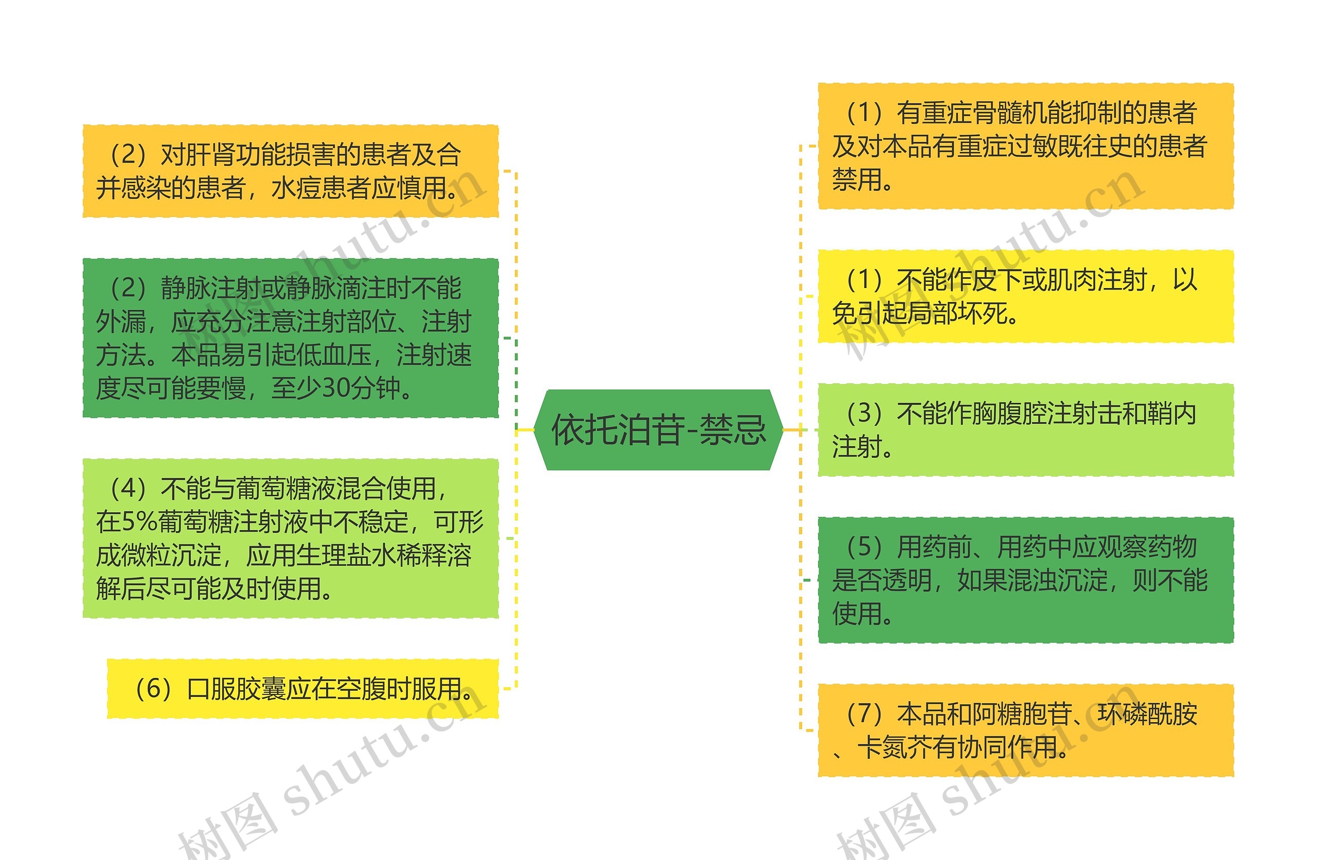 依托泊苷-禁忌 依托泊苷-禁忌
