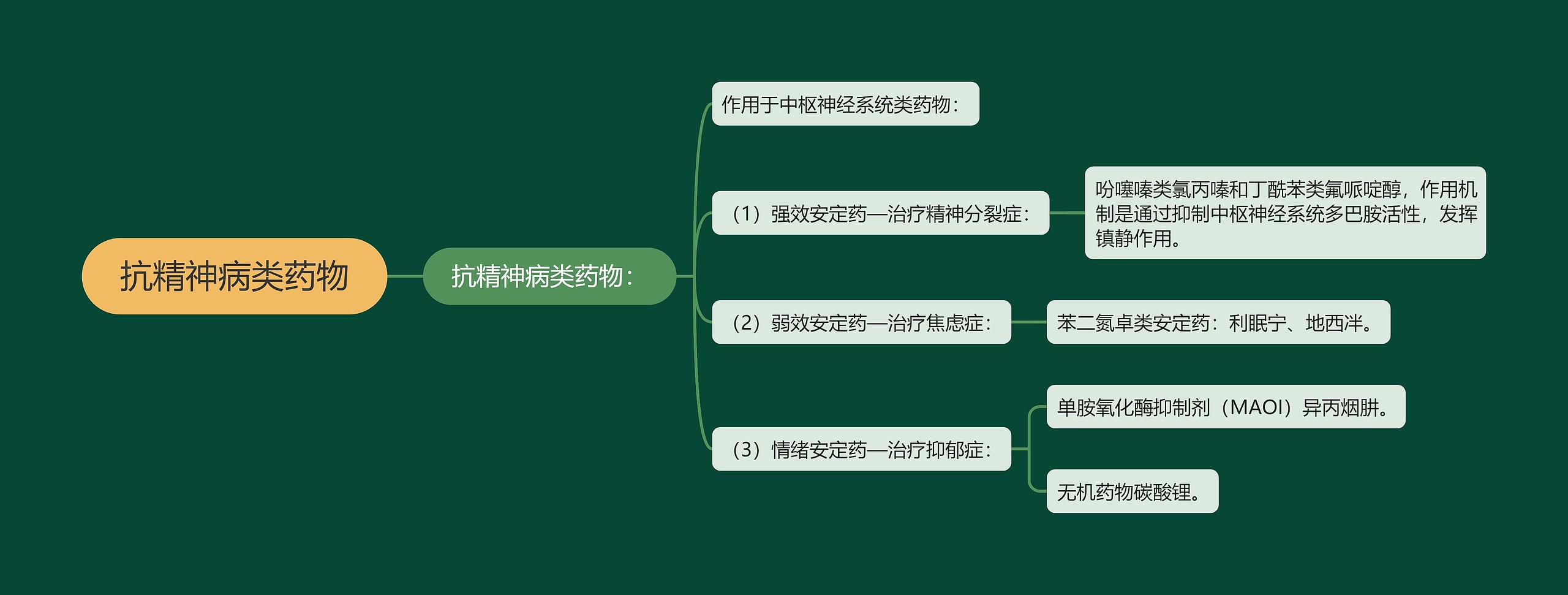 抗精神病类药物思维导图