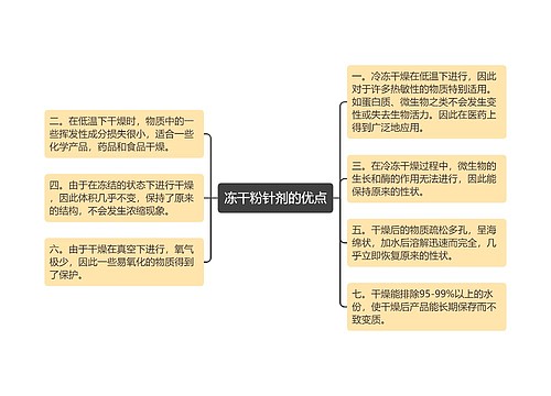 冻干粉针剂的优点