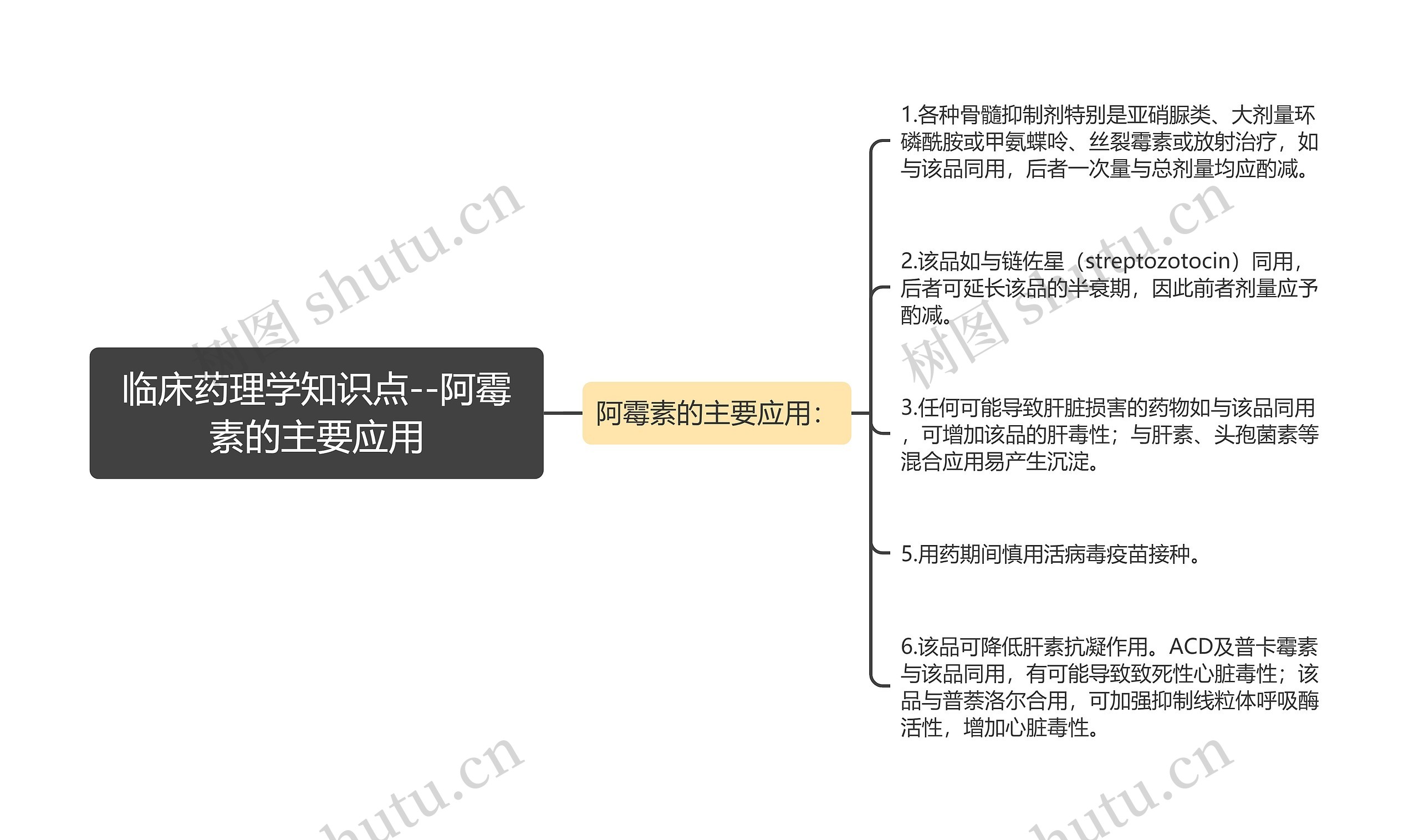 临床药理学知识点--阿霉素的主要应用