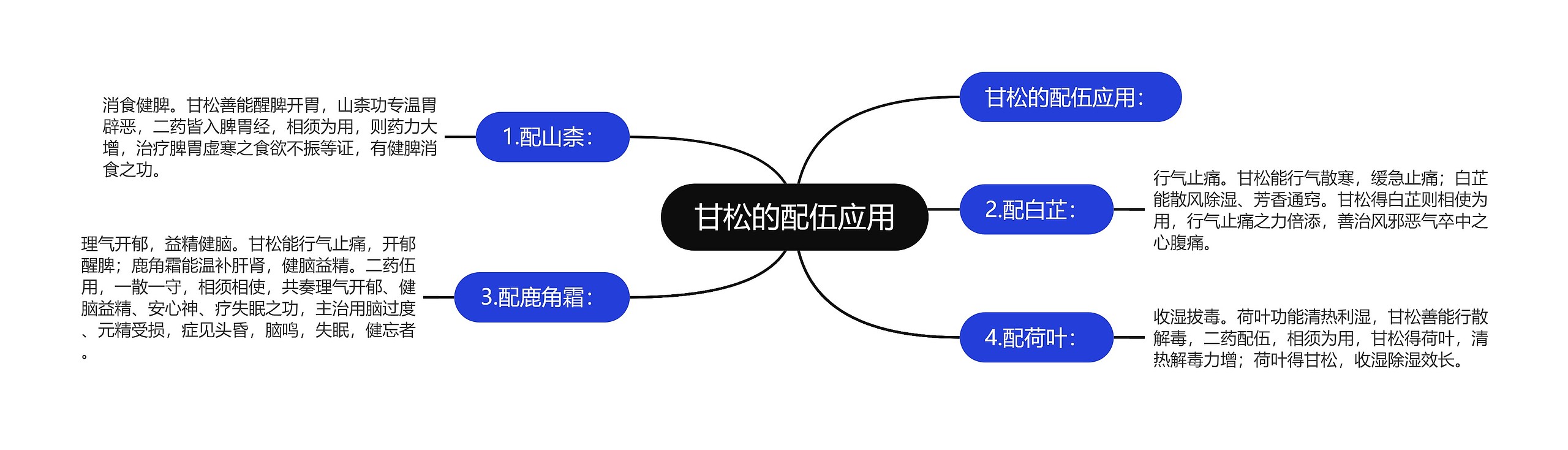 甘松的配伍应用