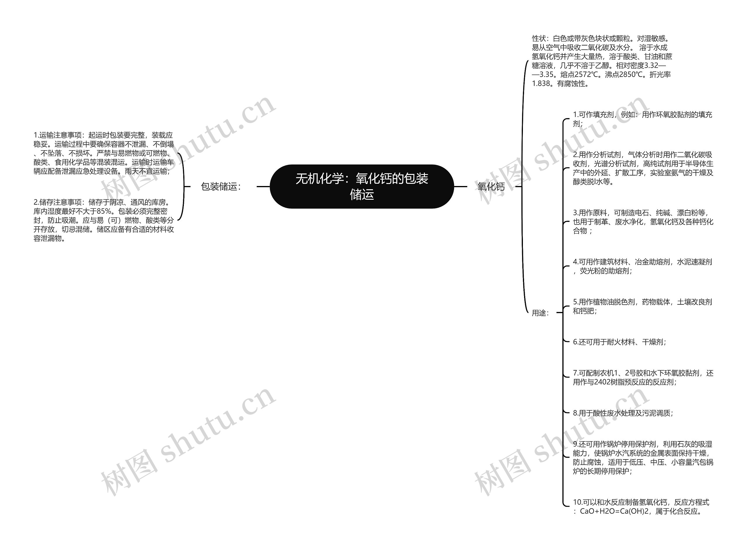 无机化学：氧化钙的包装储运思维导图