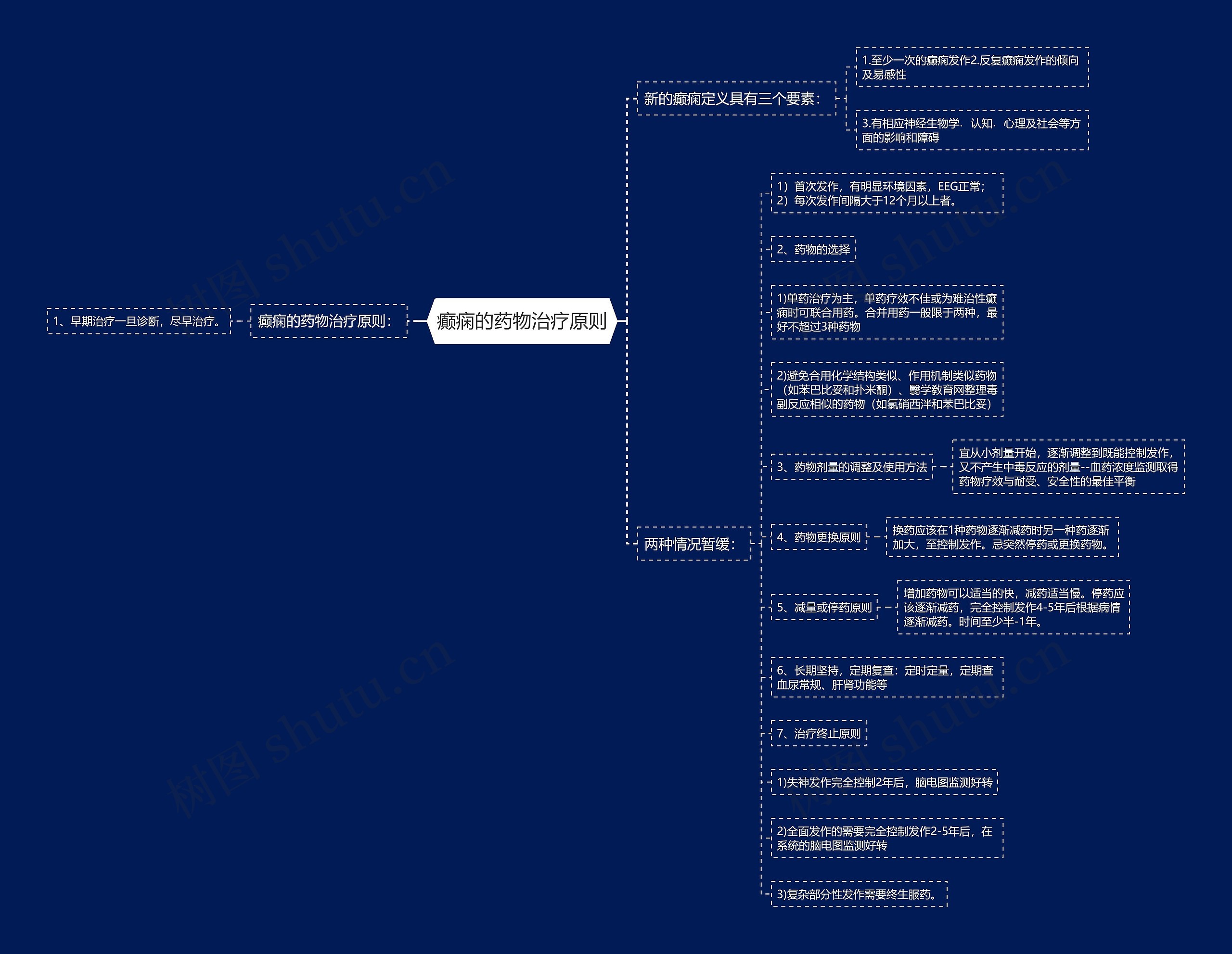 癫痫的药物治疗原则思维导图