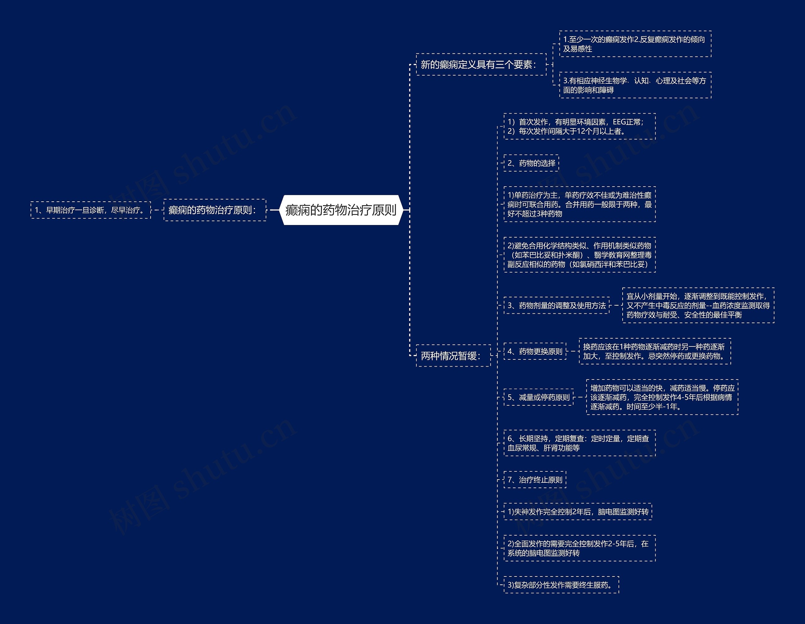 癫痫的药物治疗原则 癫痫的药物治疗原则