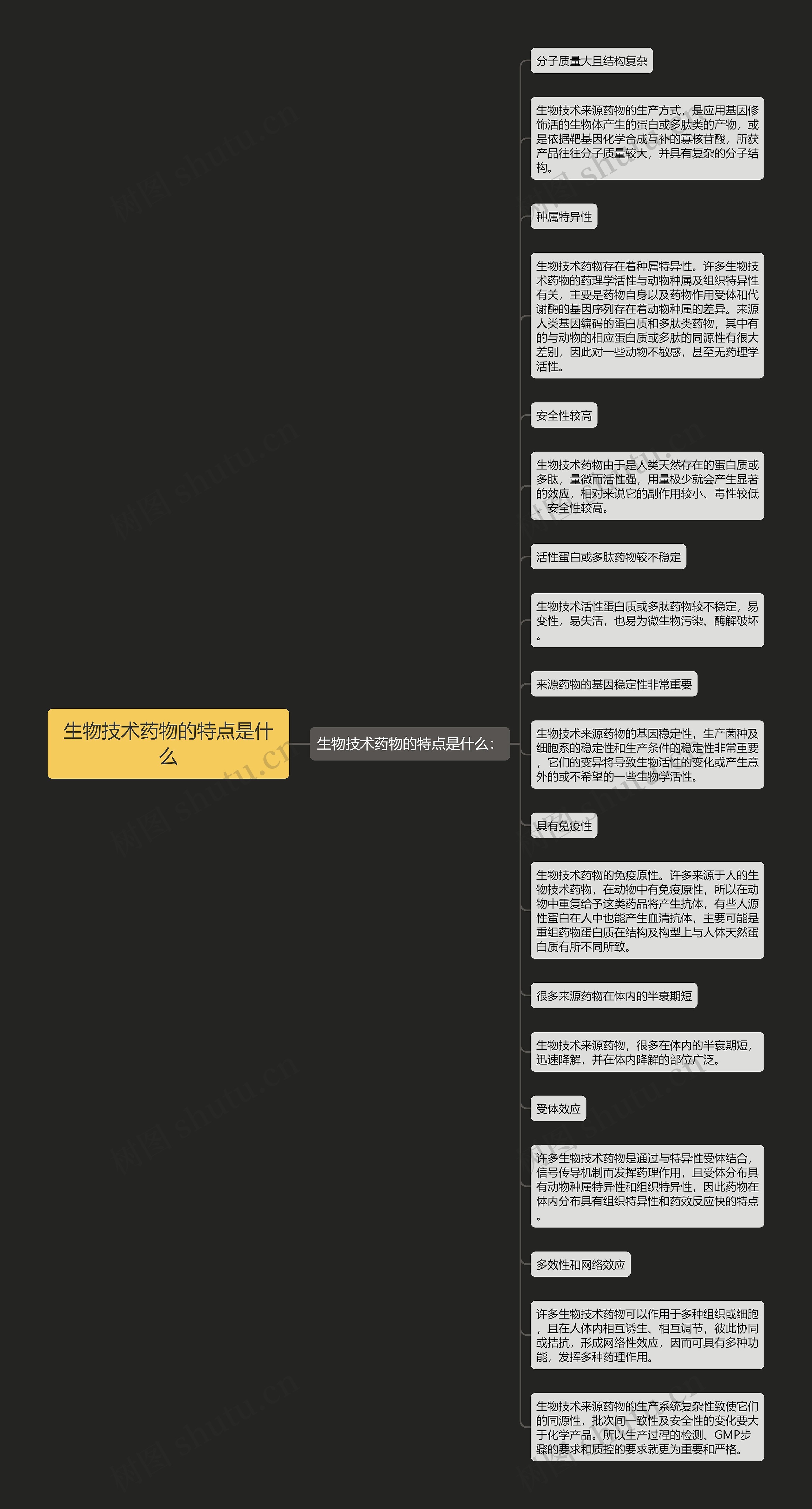 生物技术药物的特点是什么思维导图