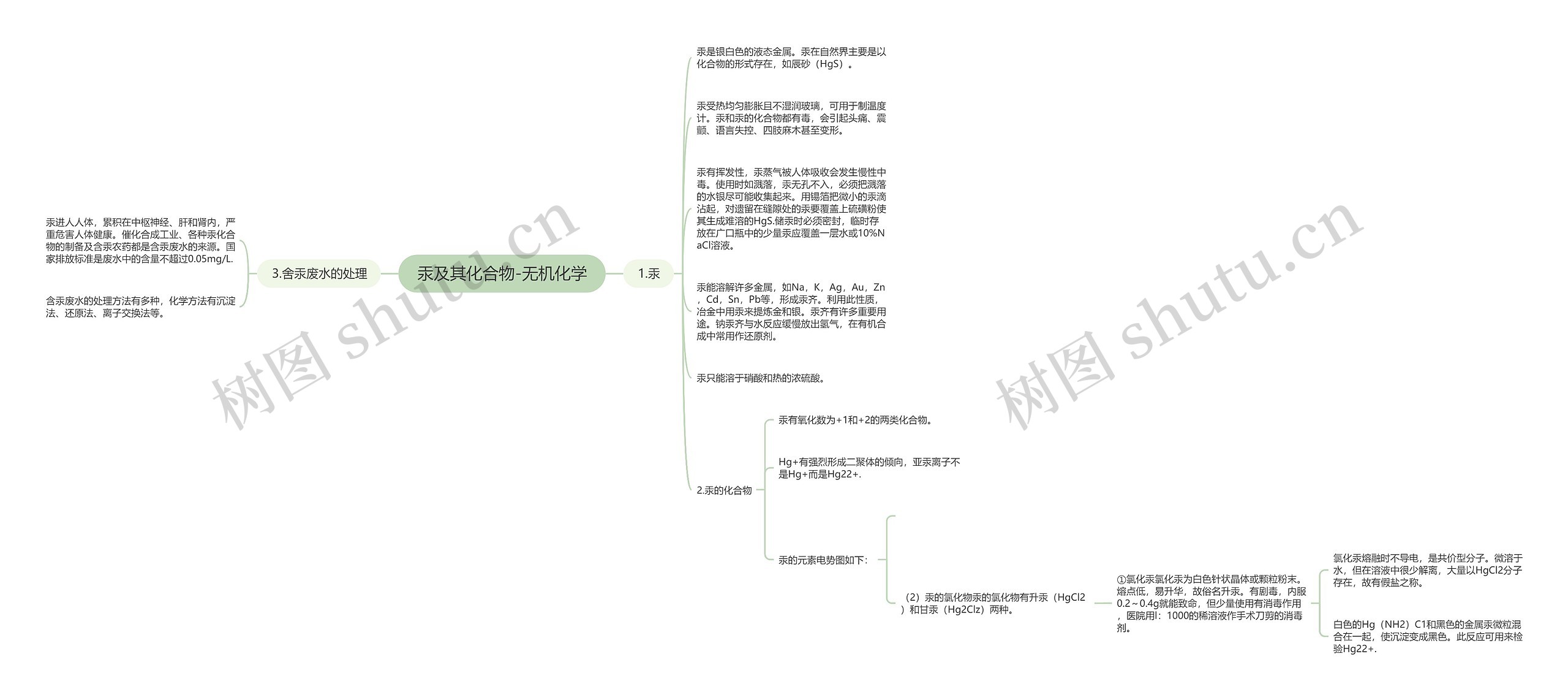 汞及其化合物-无机化学