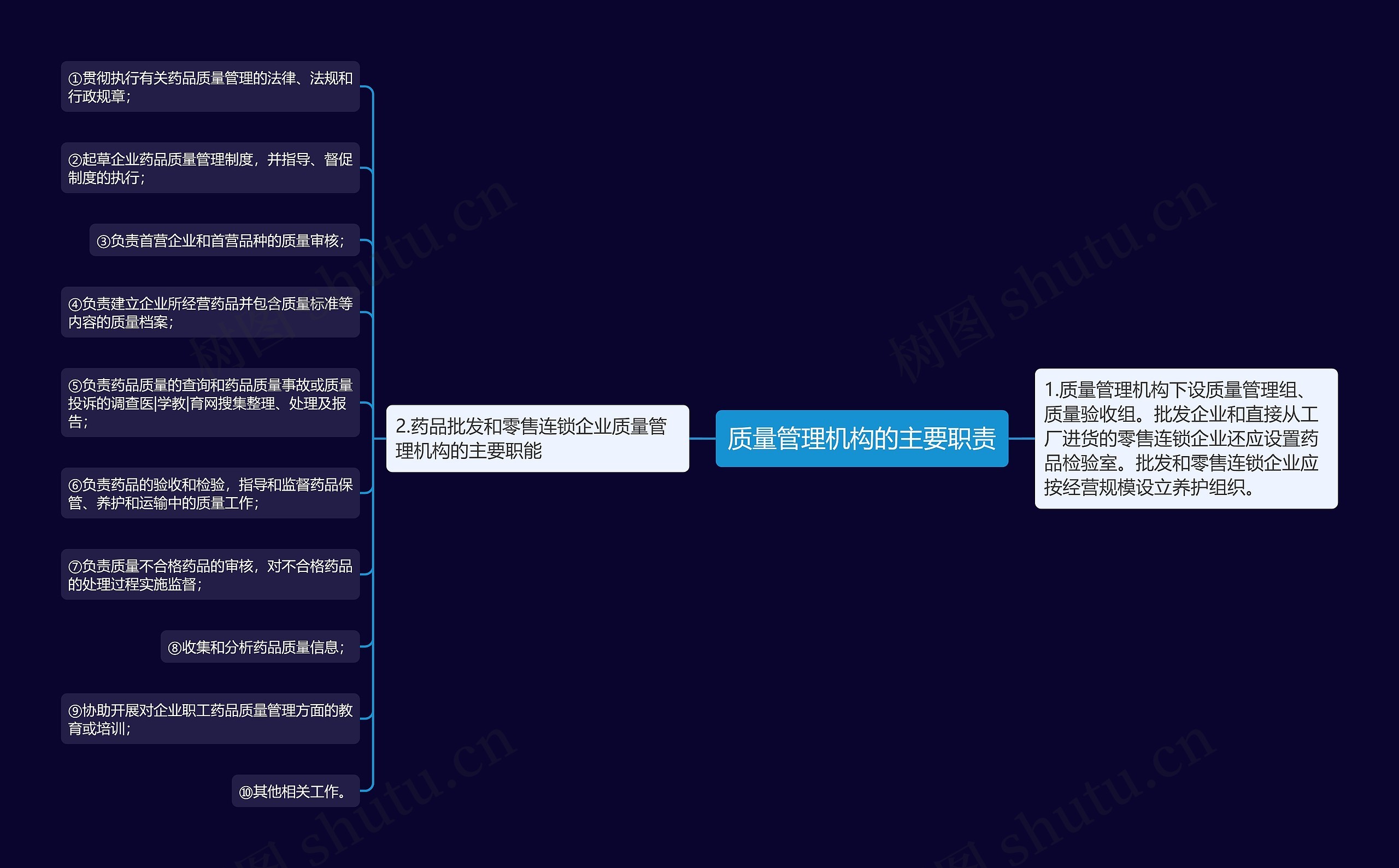 质量管理机构的主要职责