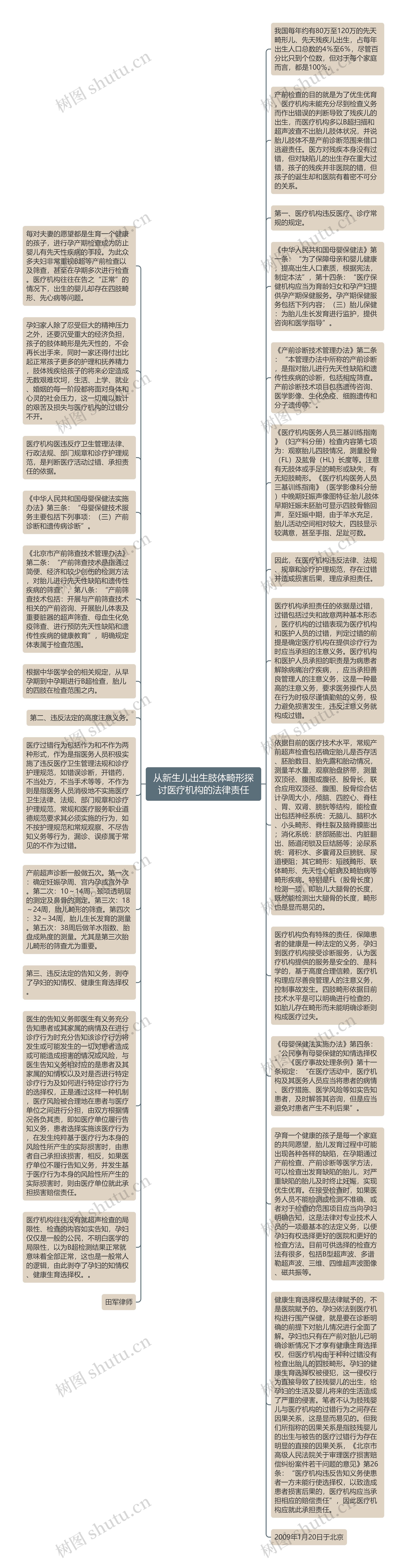 从新生儿出生肢体畸形探讨医疗机构的法律责任思维导图