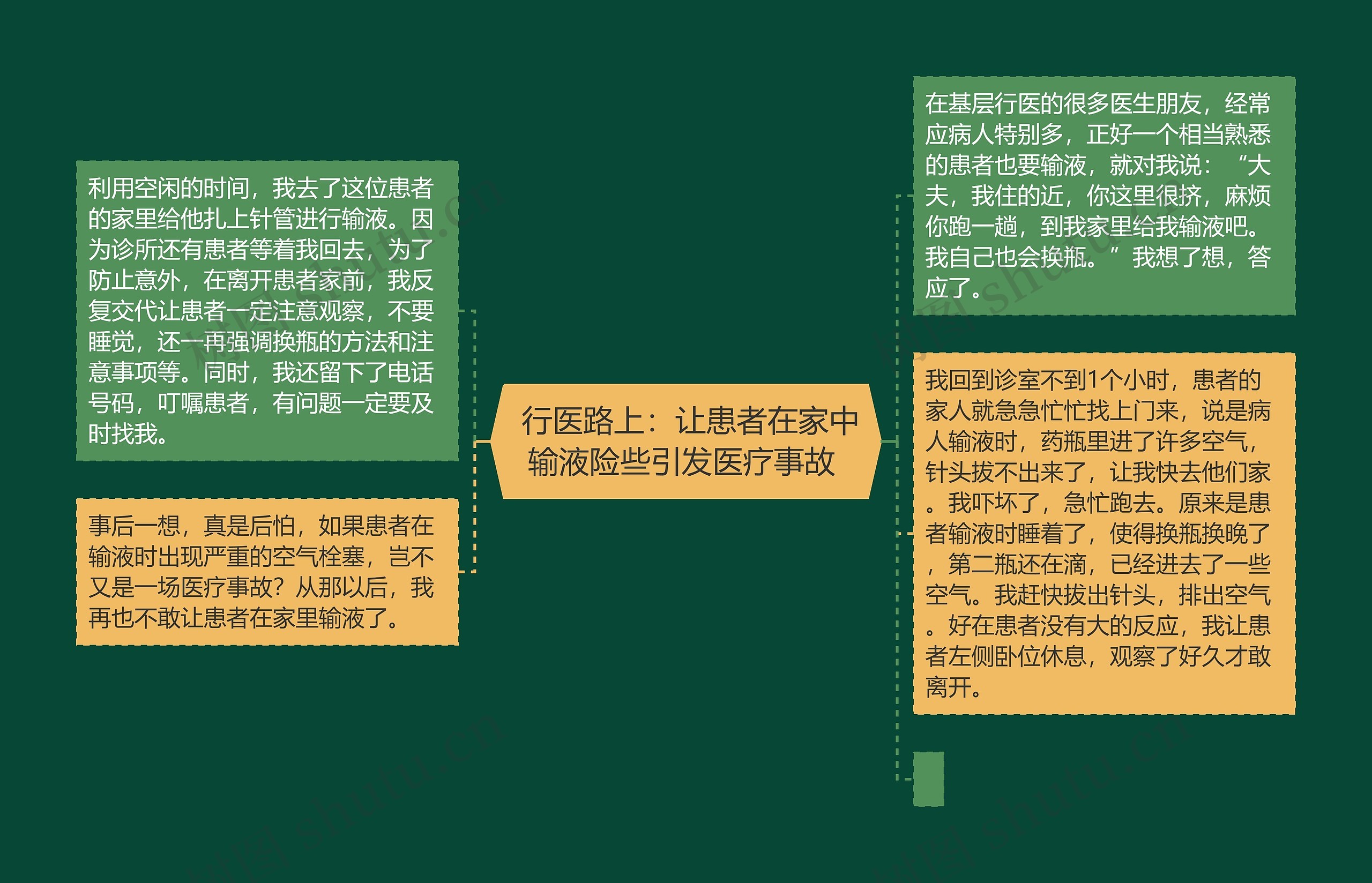  行医路上：让患者在家中输液险些引发医疗事故 