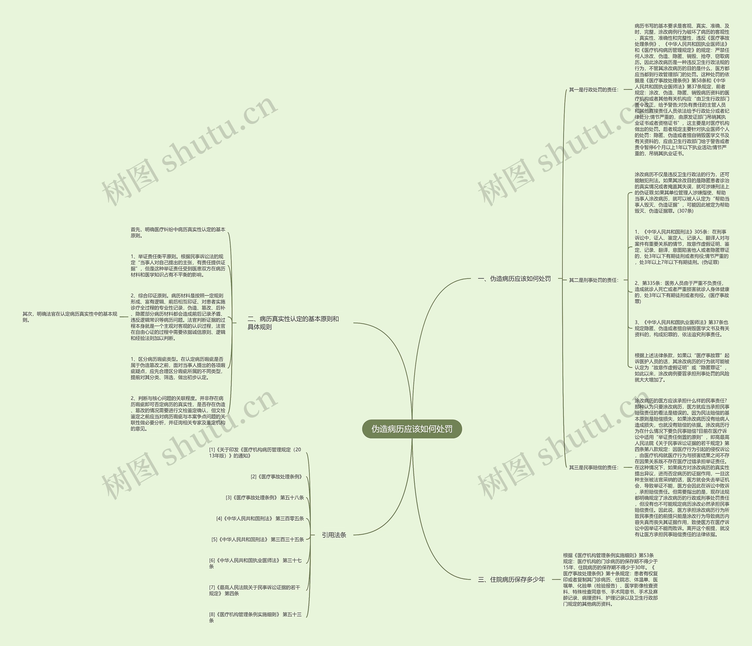 伪造病历应该如何处罚思维导图