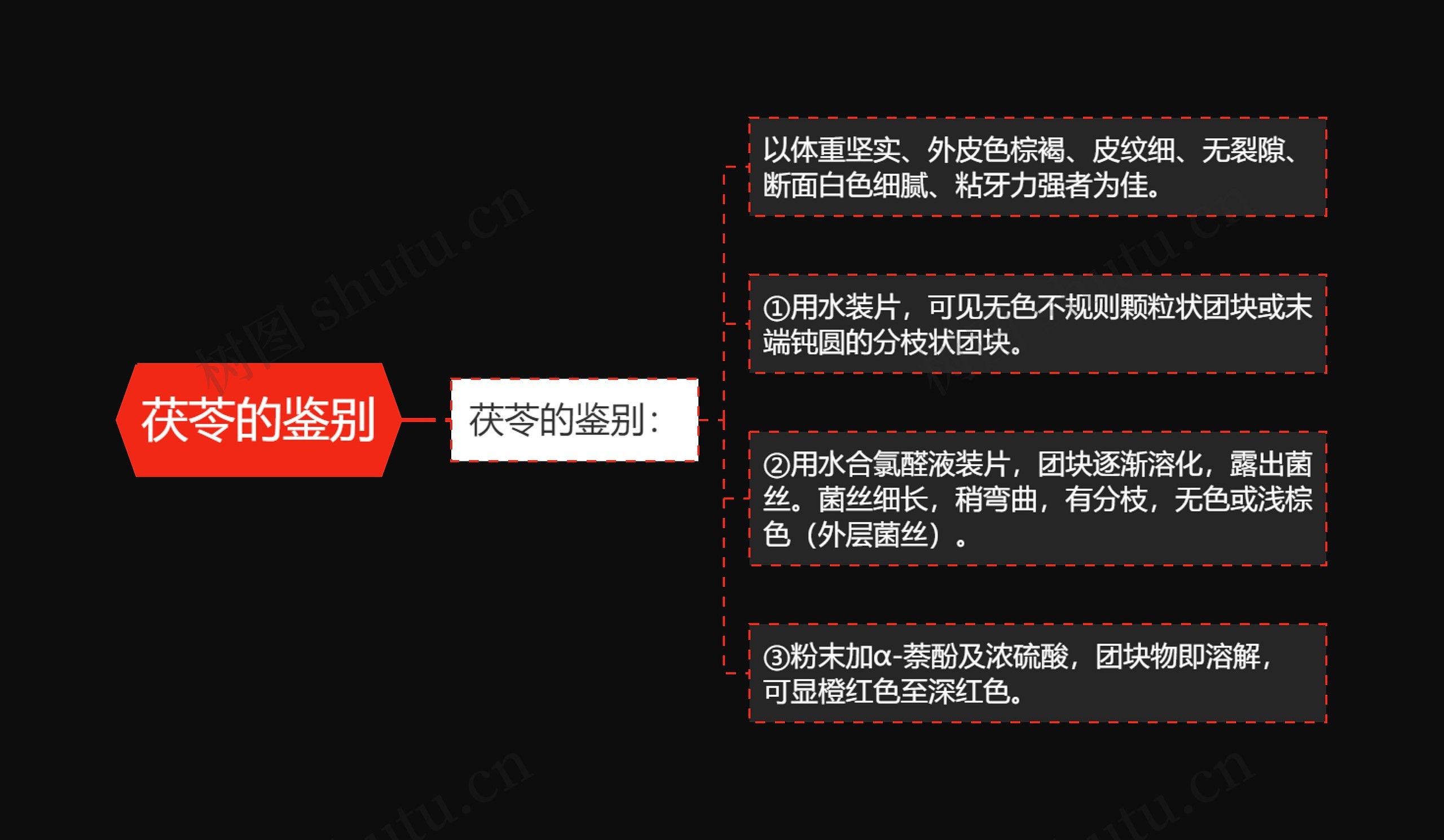 茯苓的鉴别 茯苓的鉴别