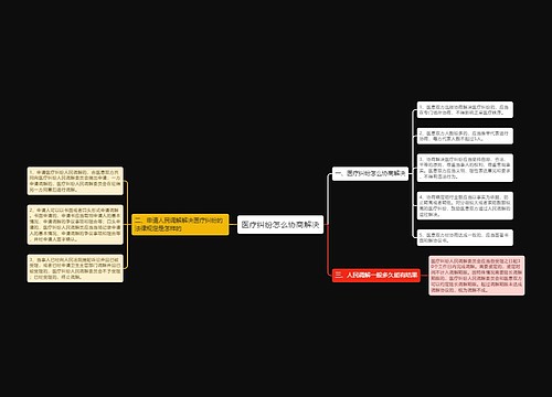 医疗纠纷怎么协商解决