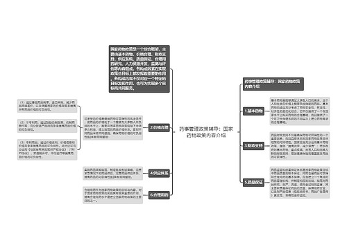 药事管理政策辅导：国家药物政策内容介绍