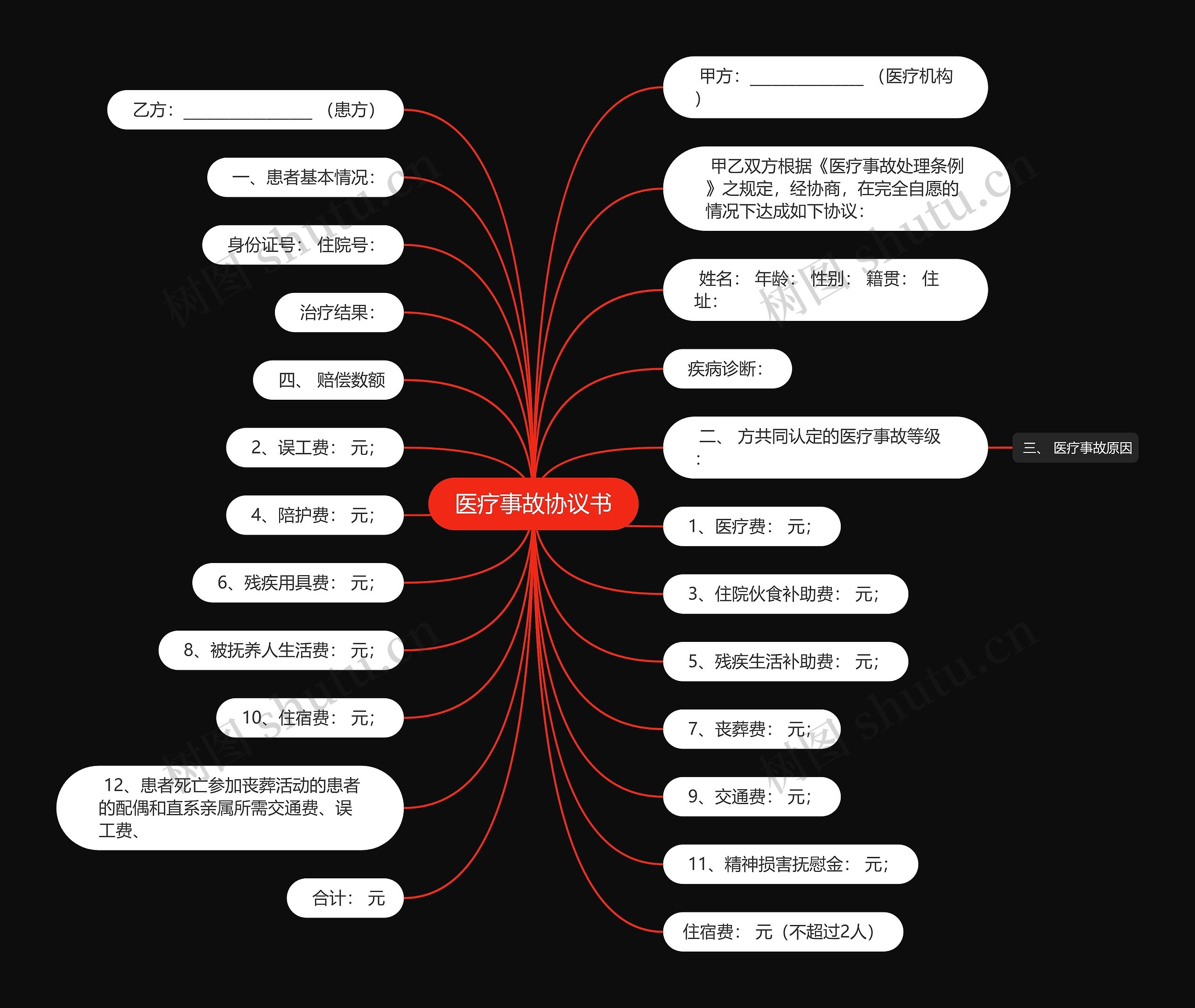 医疗事故协议书