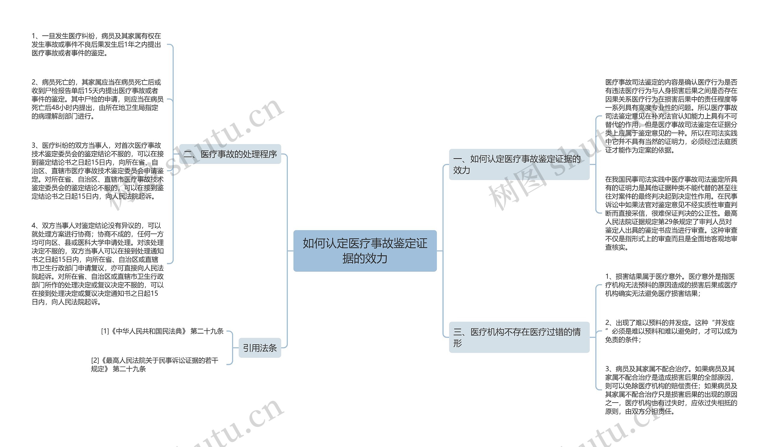 如何认定医疗事故鉴定证据的效力 如何认定医疗事故鉴定证据的效力