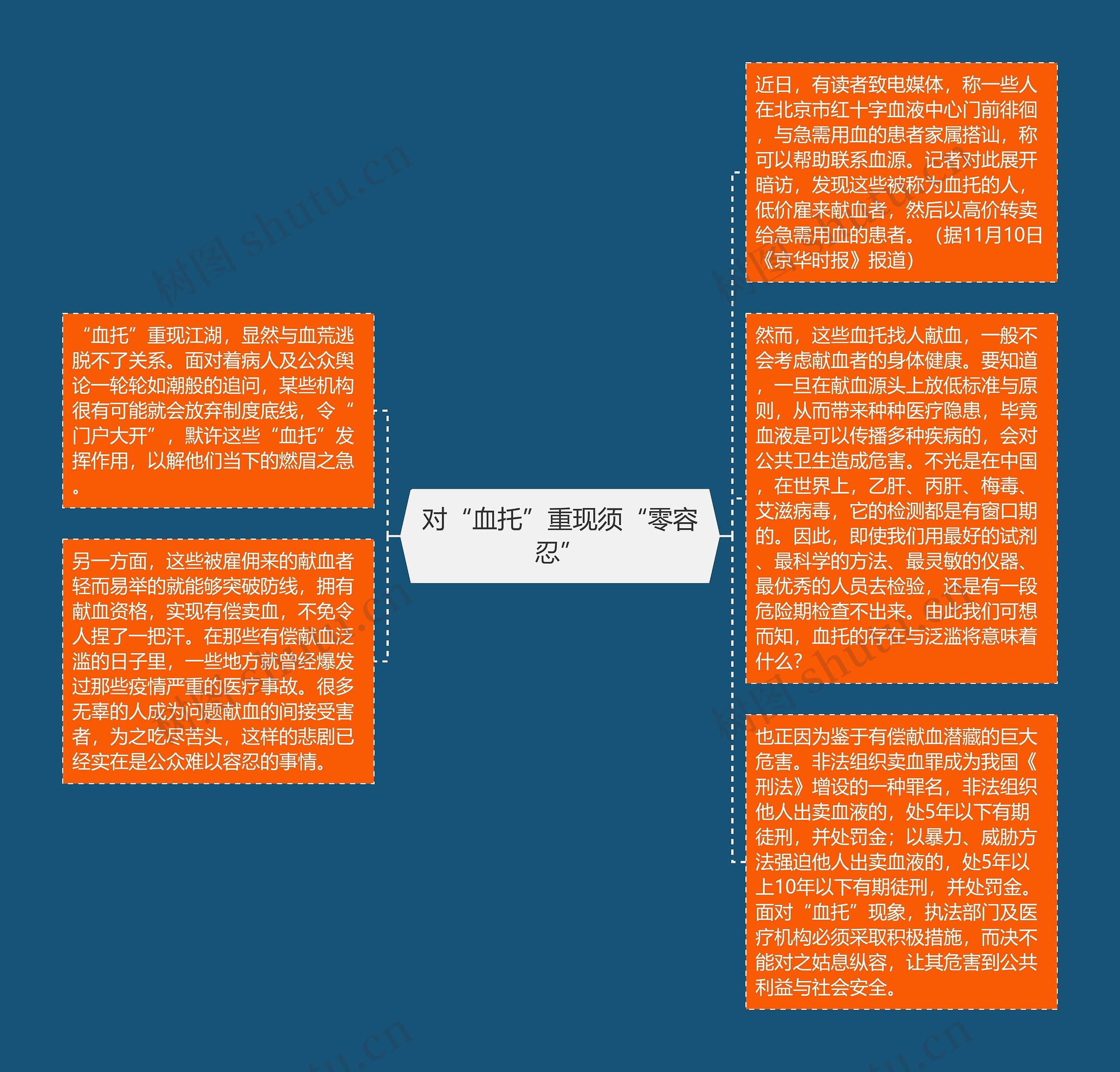 对“血托”重现须“零容忍”