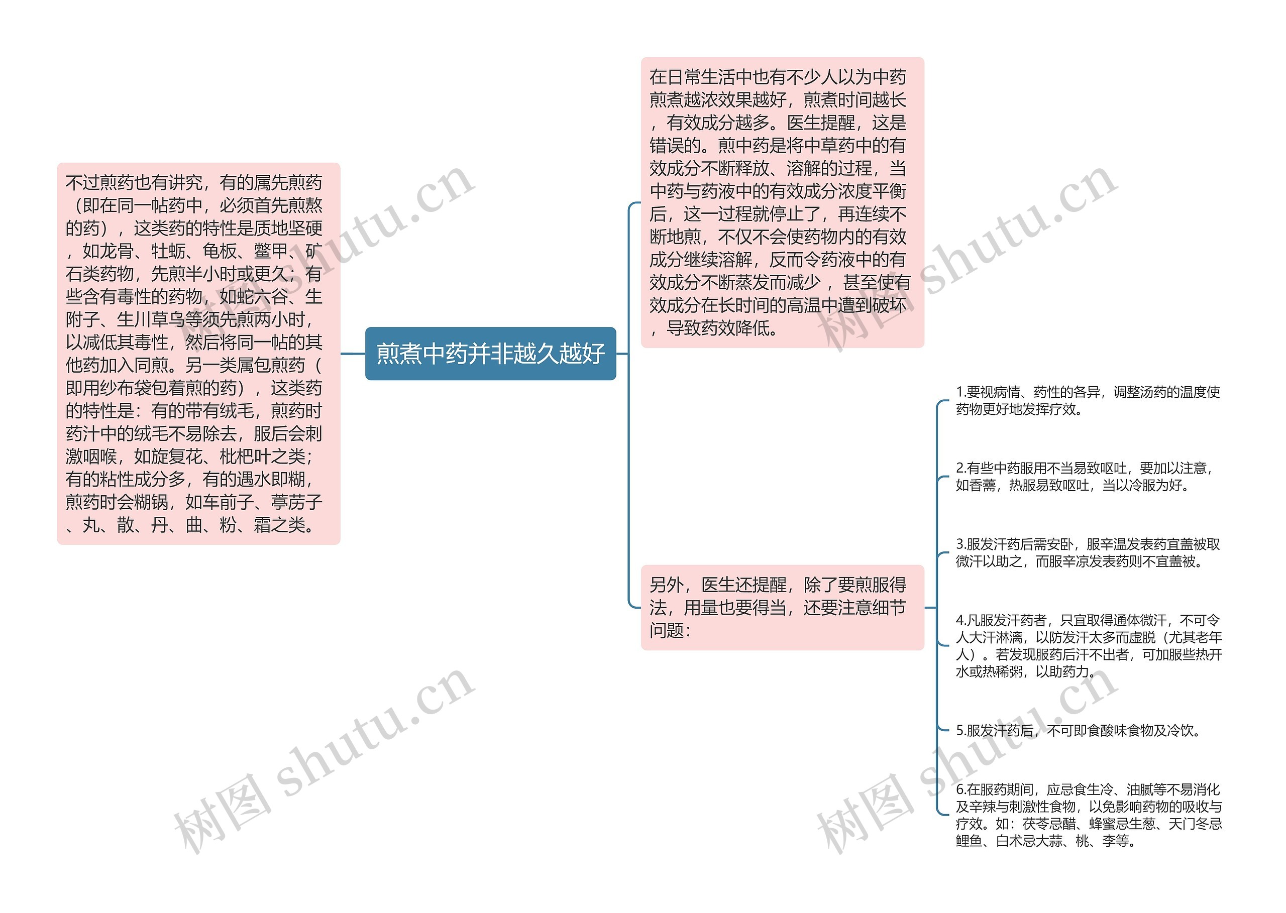 煎煮中药并非越久越好思维导图