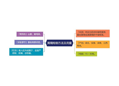 黄精炮制方法及用量