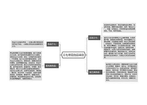 三七常见伪品鉴别