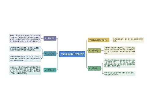 中药五味现代的研究