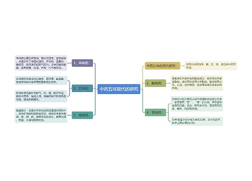 中药五味现代的研究