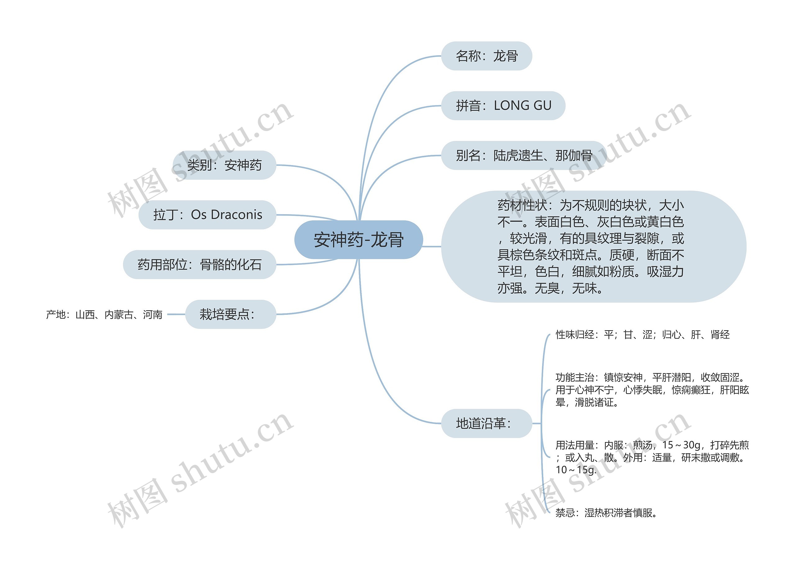安神药-龙骨 安神药-龙骨