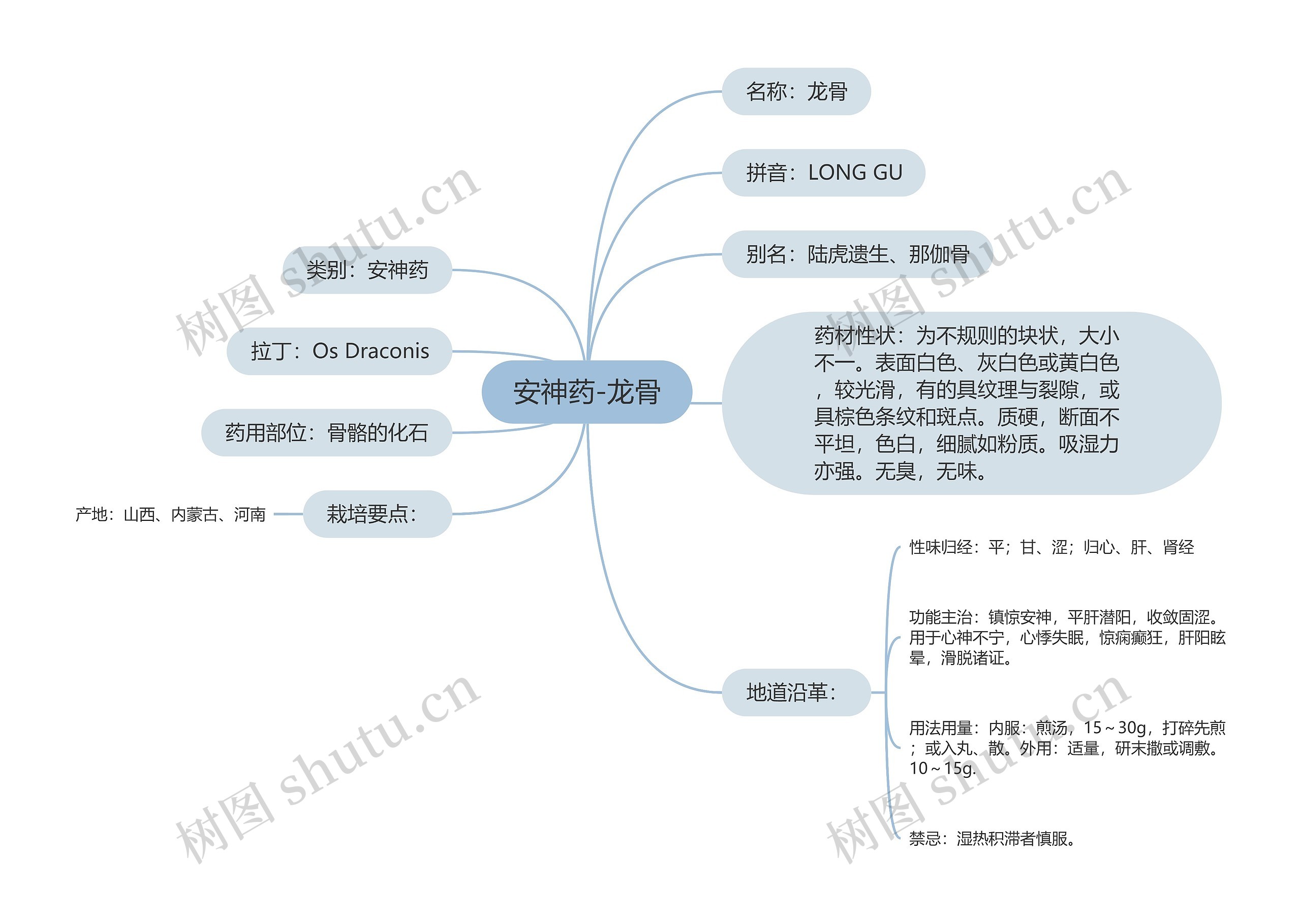 安神药-龙骨思维导图