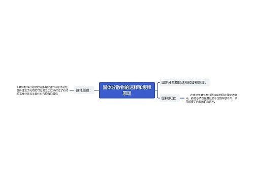 固体分散物的速释和缓释原理