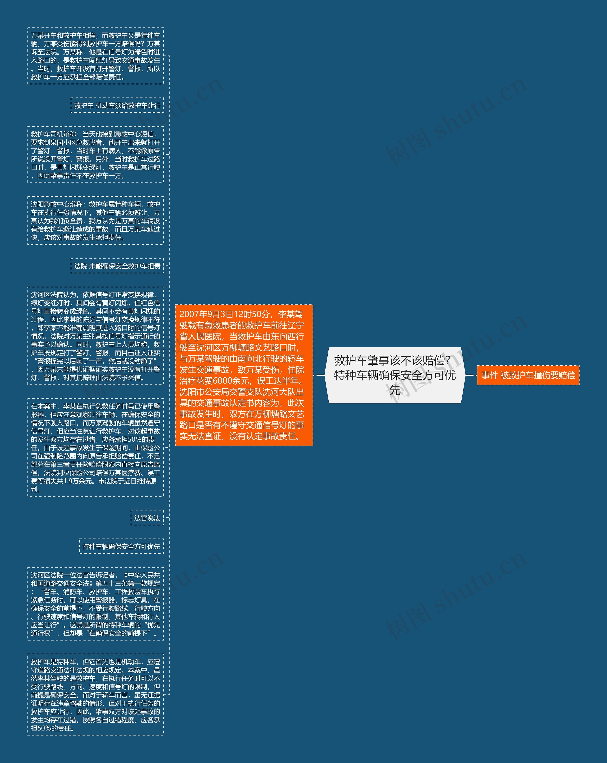 救护车肇事该不该赔偿？特种车辆确保安全方可优先思维导图