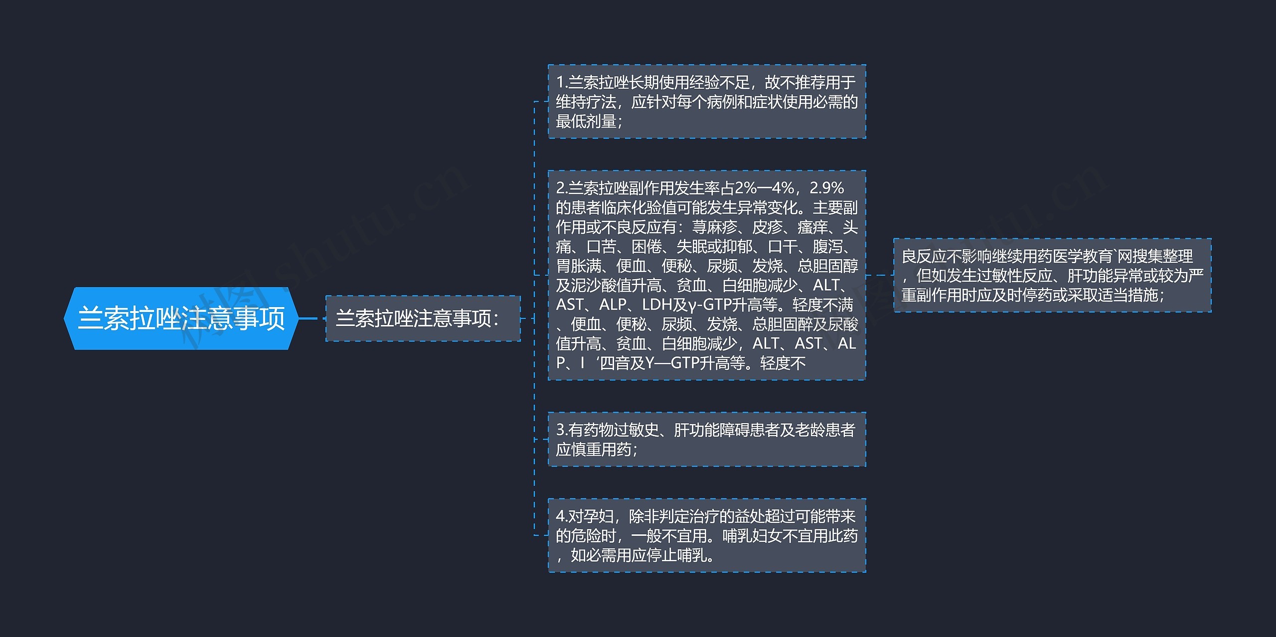 兰索拉唑注意事项思维导图