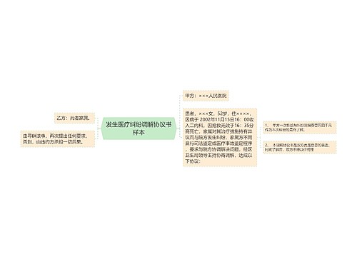 发生医疗纠纷调解协议书样本