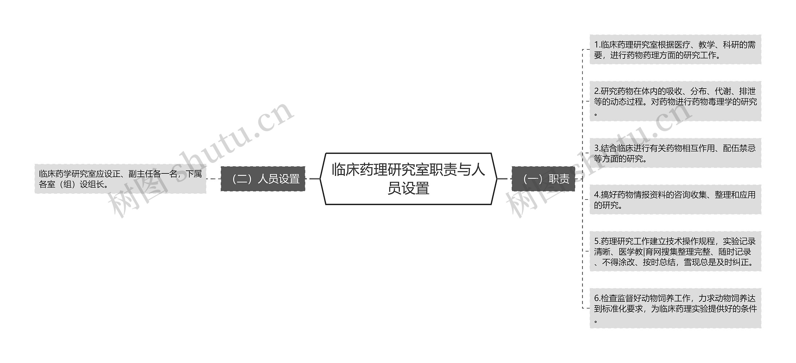 临床药理研究室职责与人员设置 临床药理研究室职责与人员设置