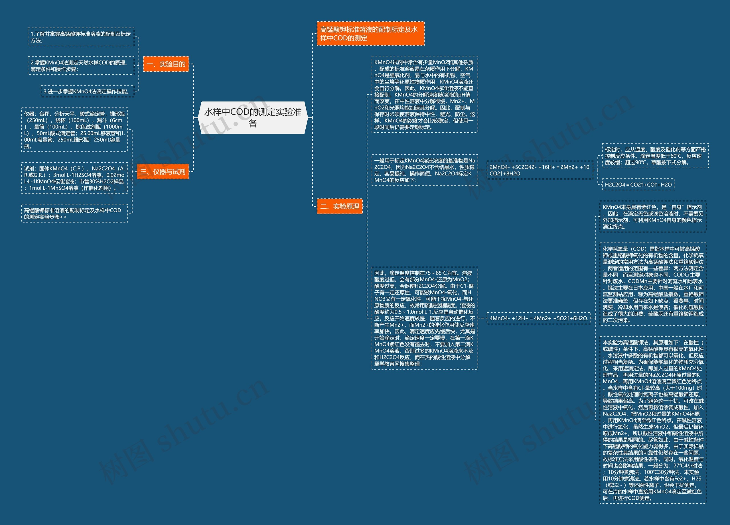 水样中COD的测定实验准备思维导图