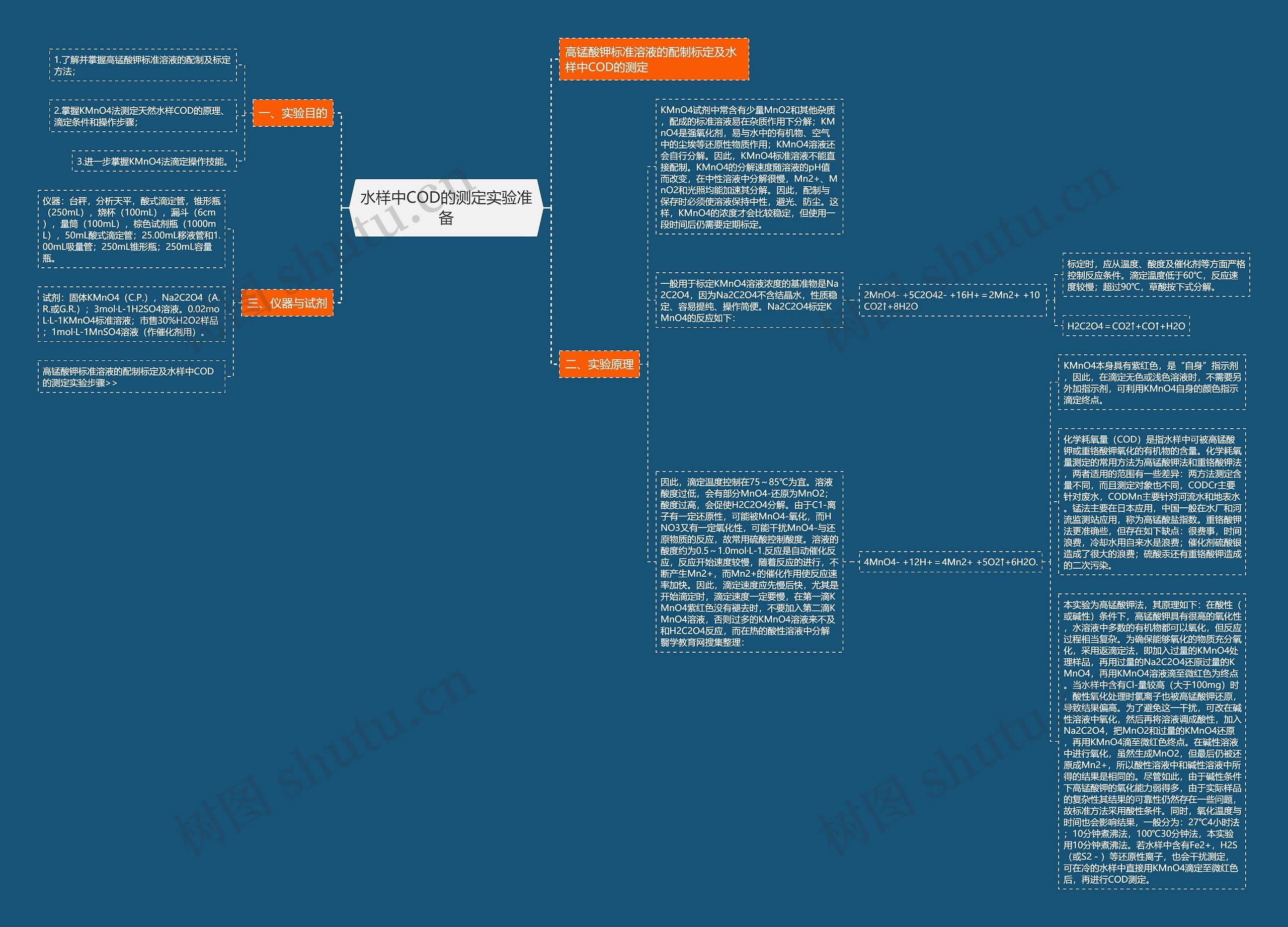水样中COD的测定实验准备 水样中COD的测定实验准备