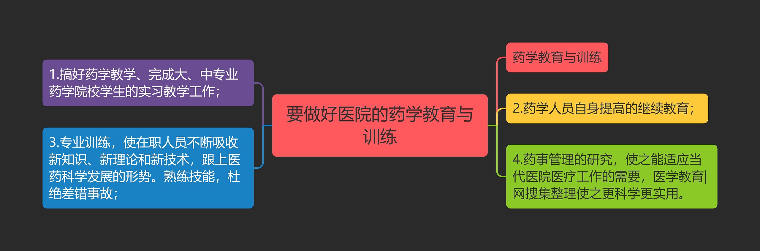 要做好医院的药学教育与训练