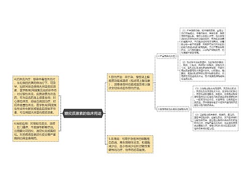 糖皮质激素的临床用途