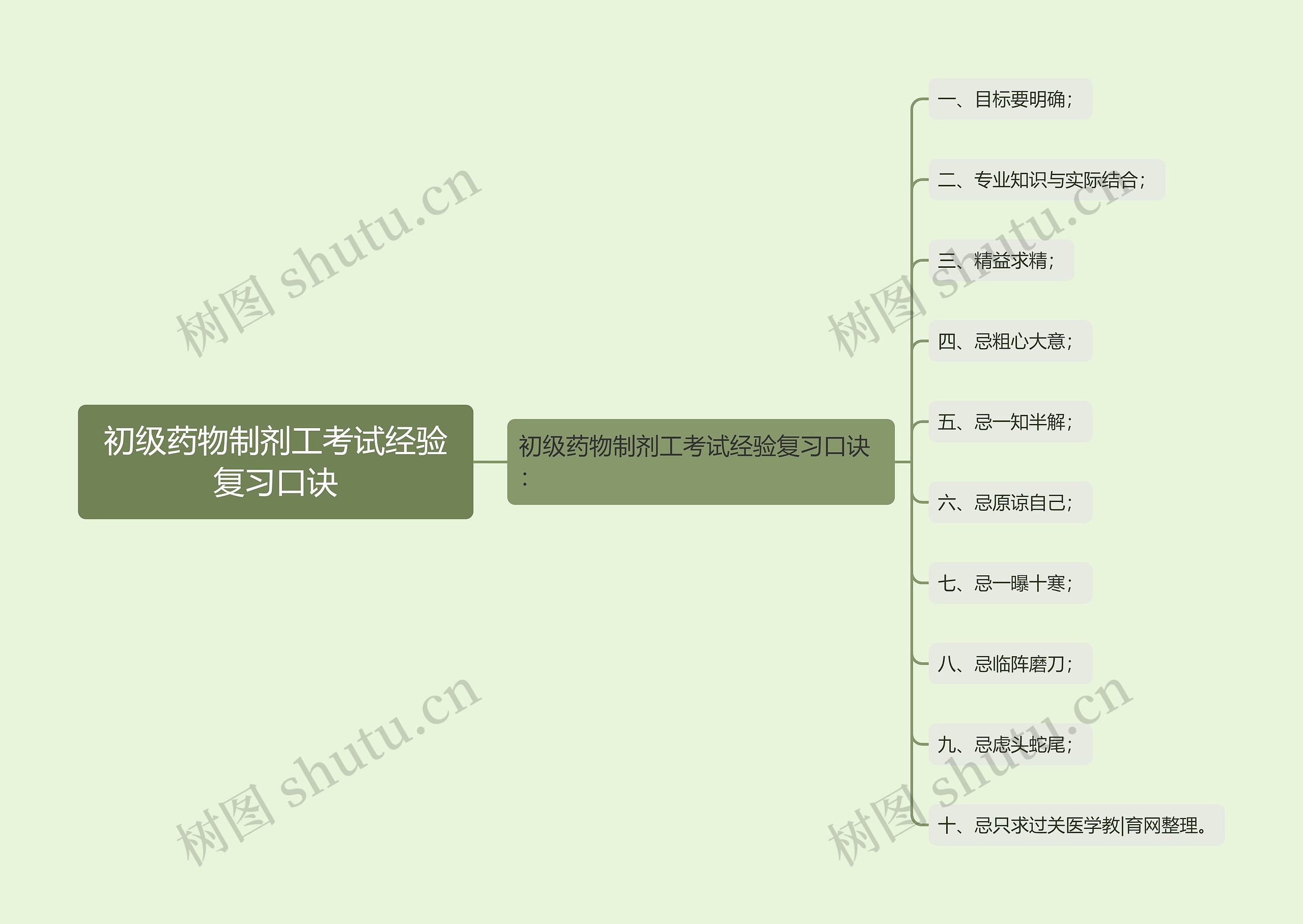 初级药物制剂工考试经验复习口诀 初级药物制剂工考试经验复习口诀