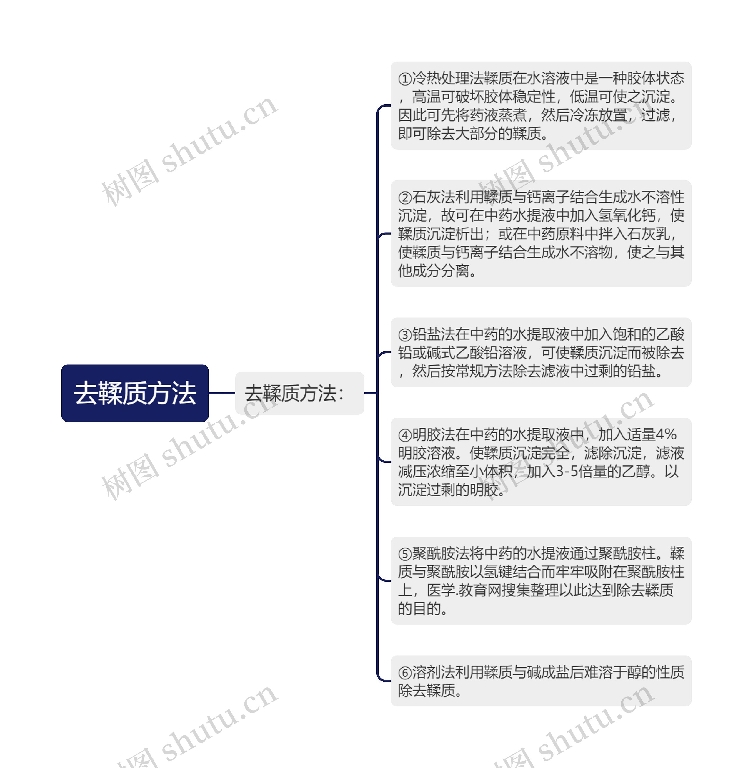 去鞣质方法