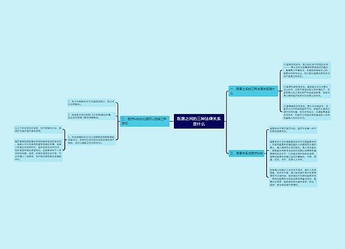 医患之间的三种法律关系是什么