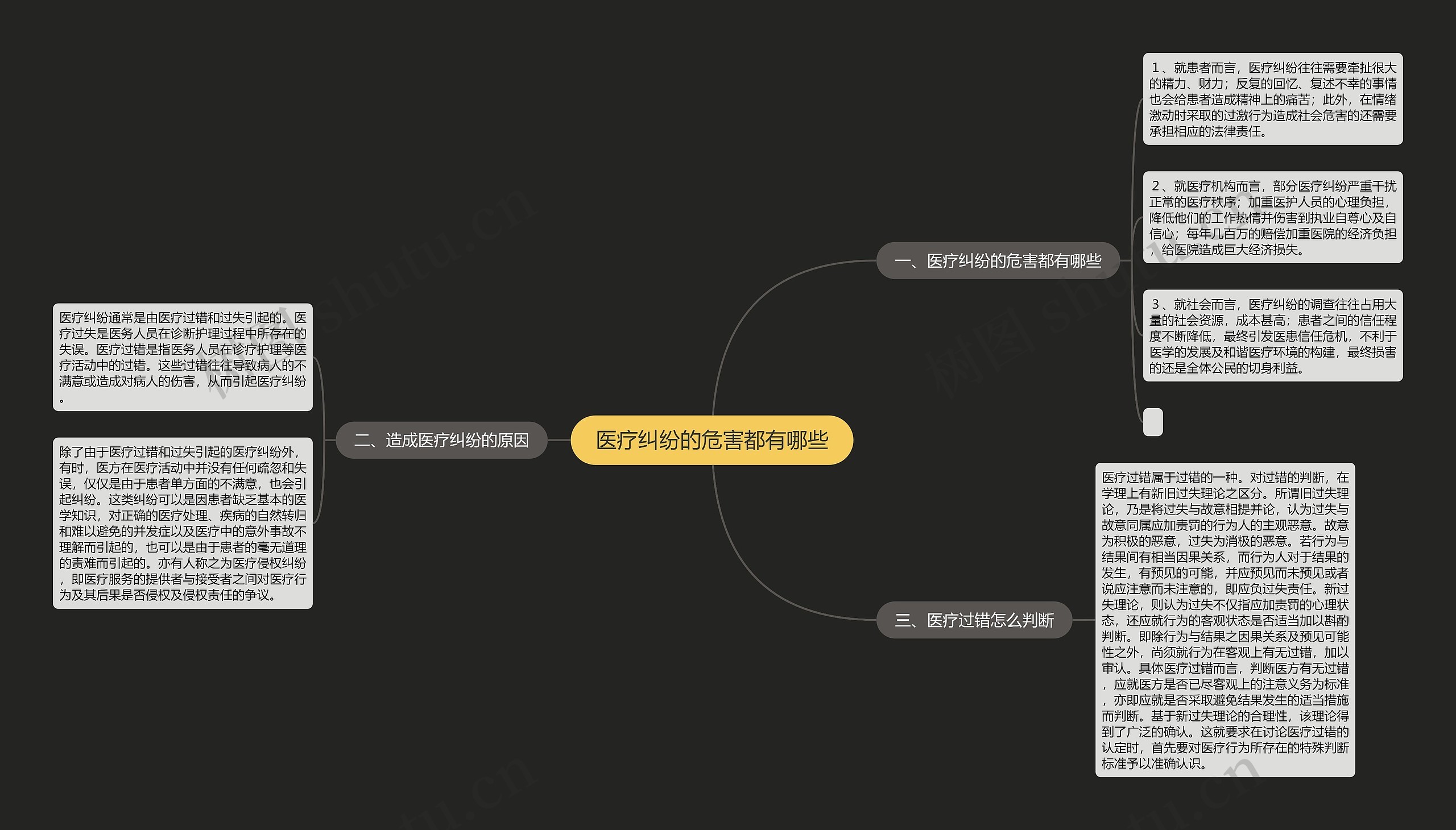 医疗纠纷的危害都有哪些 医疗纠纷的危害都有哪些