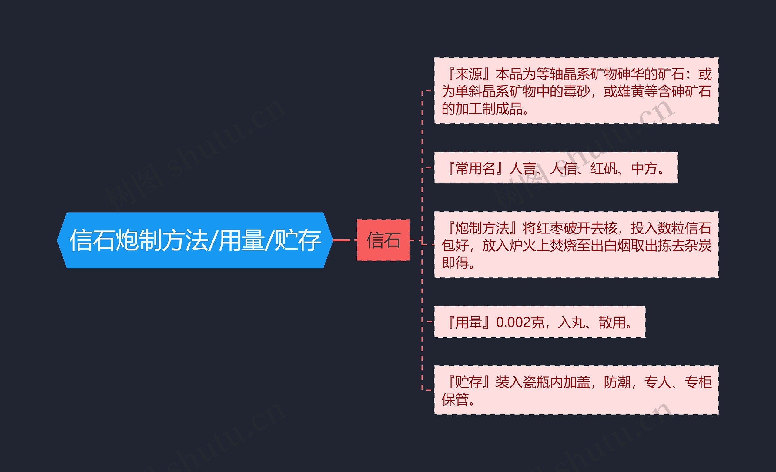 信石炮制方法/用量/贮存 信石炮制方法/用量/贮存