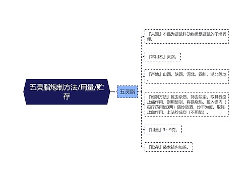 五灵脂炮制方法/用量/贮存