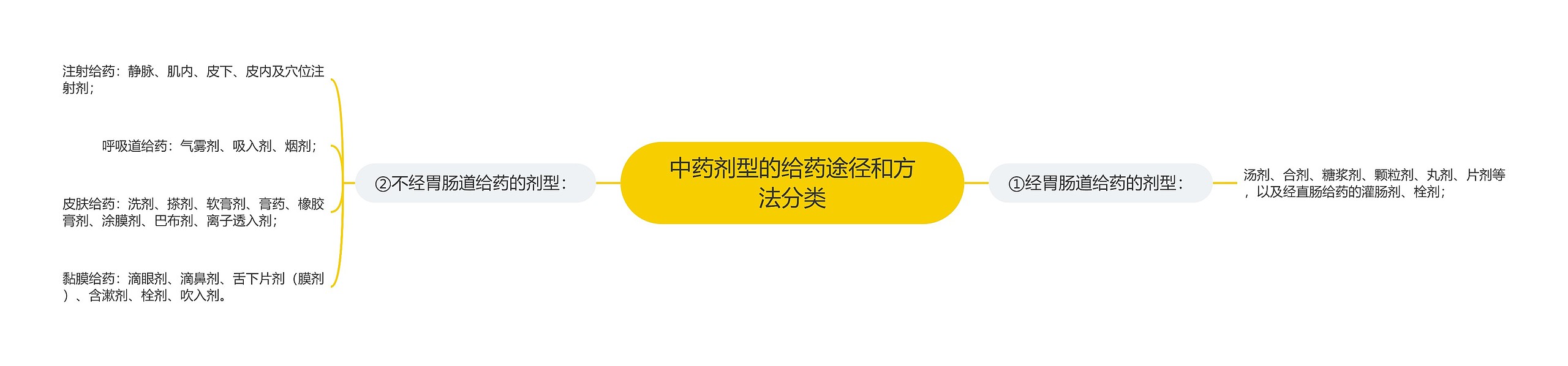 中药剂型的给药途径和方法分类 中药剂型的给药途径和方法分类