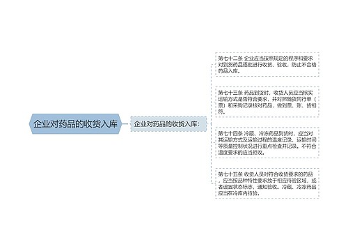 企业对药品的收货入库