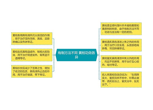 炮制方法不同 黄柏功效各异