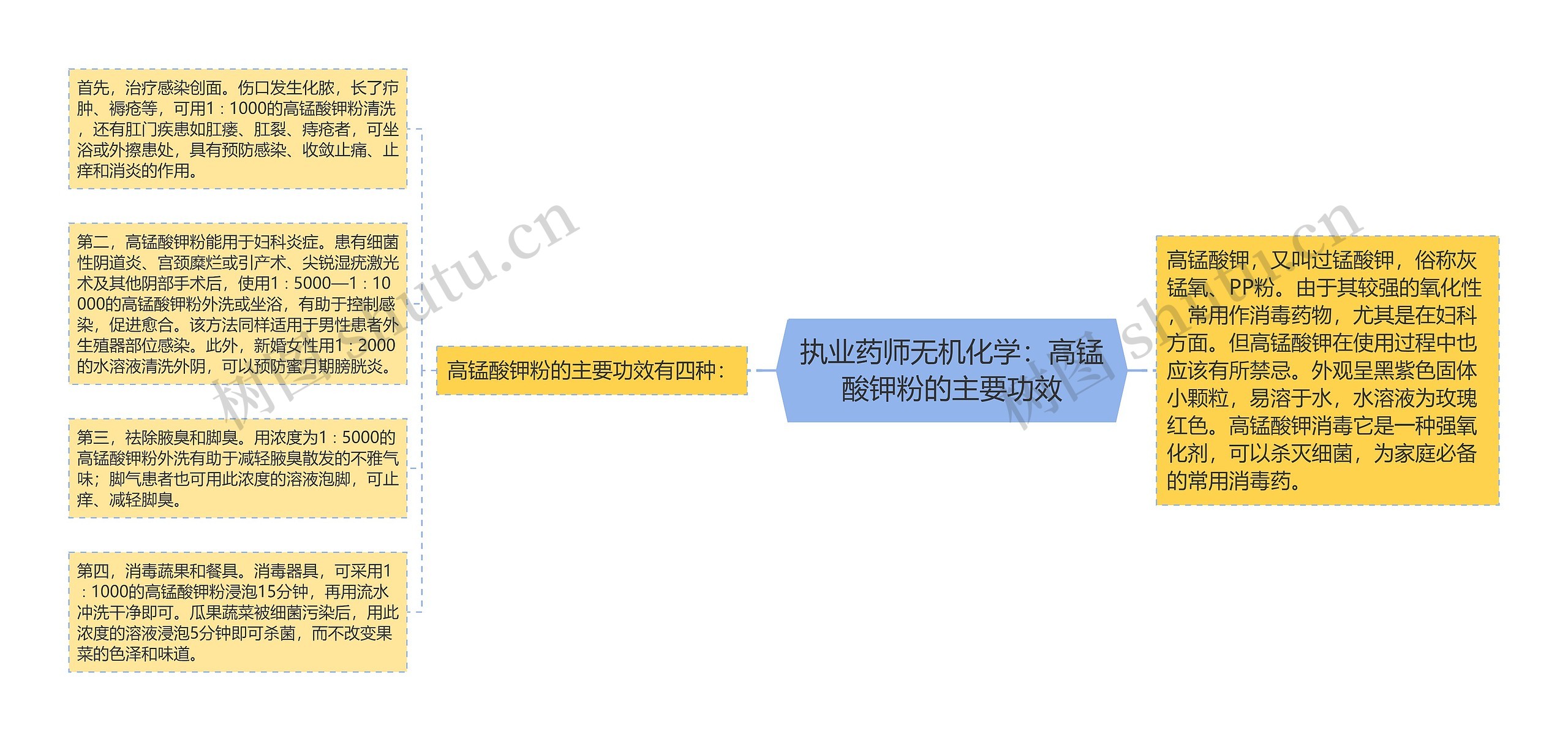 执业药师无机化学：高锰酸钾粉的主要功效