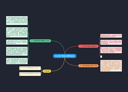 发生医疗事故在哪里起诉