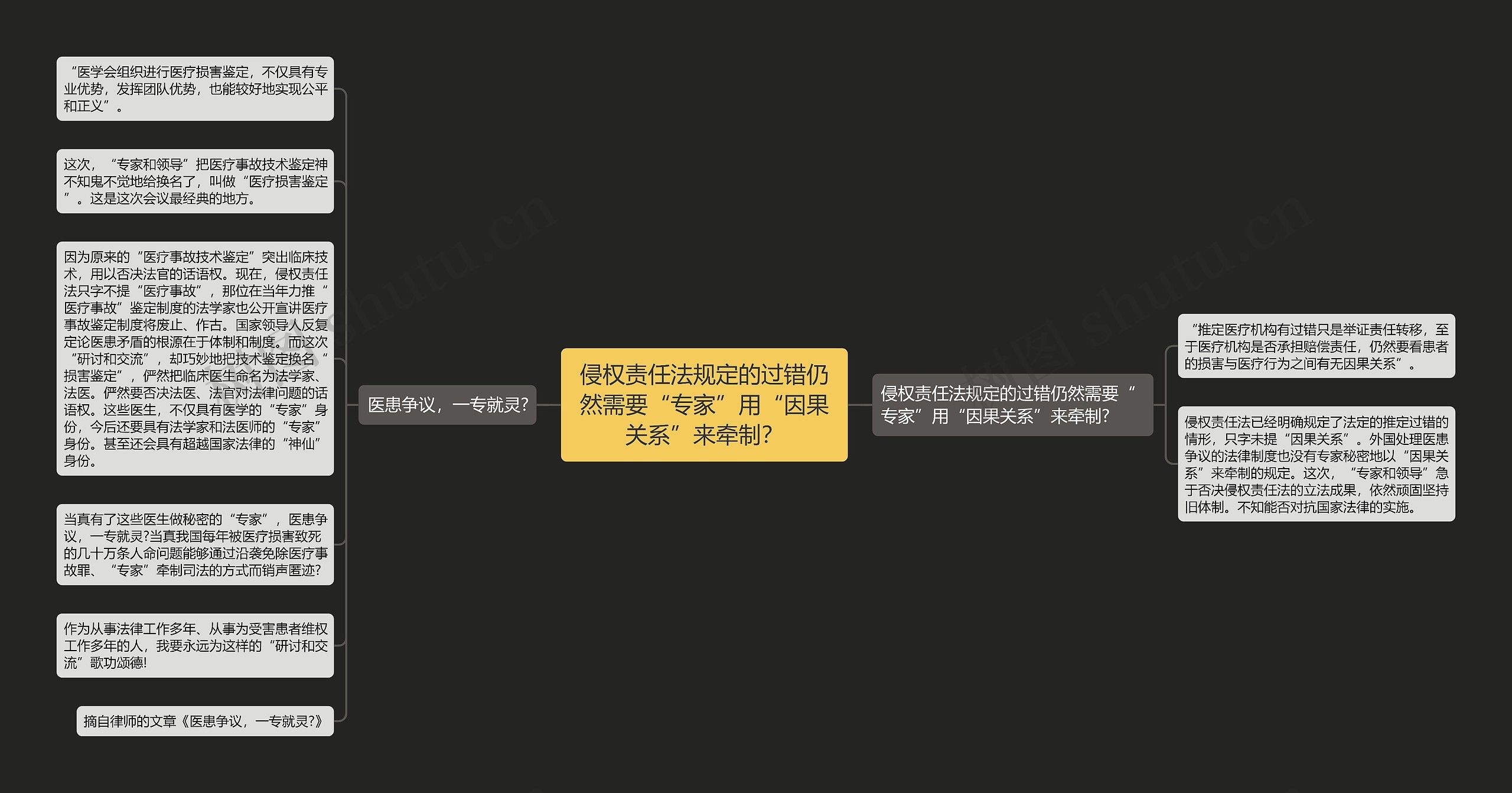 侵权责任法规定的过错仍然需要“专家”用“因果关系”来牵制? 侵权责任法规定的过错仍然需要“专家”用“因果关系”来牵制?