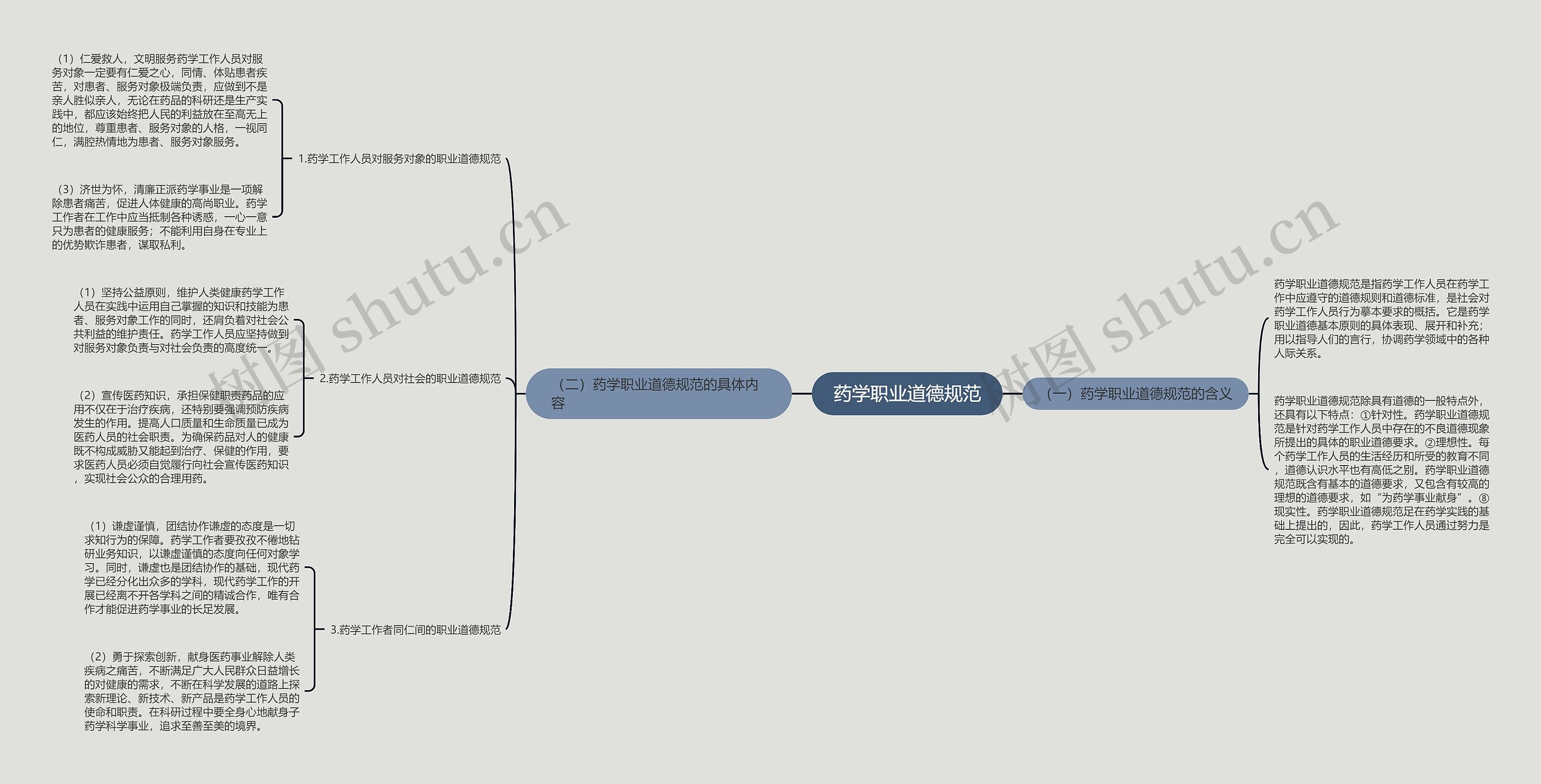 药学职业道德规范