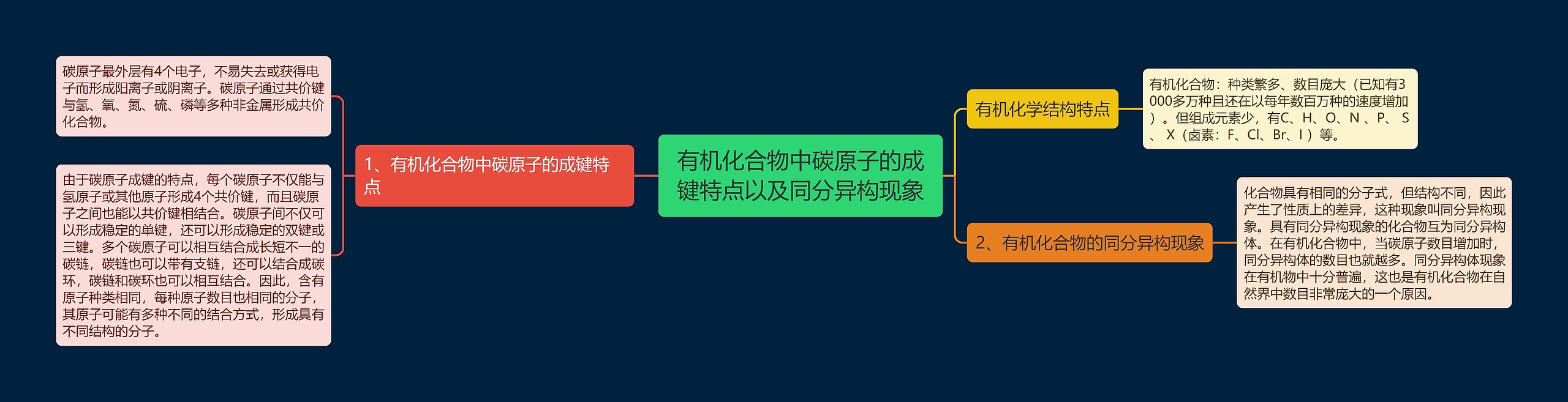 有机化合物中碳原子的成键特点以及同分异构现象
